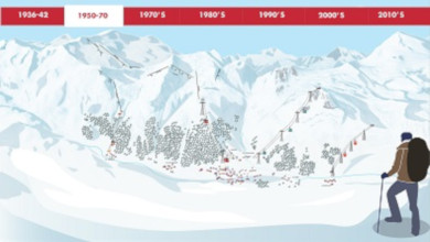 En mode ski : application tactile avec Unity3D pour un musée de Val d\u0027Isère